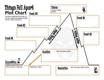 Preview of Plot Chart - Things Fall Apart