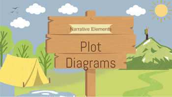 Preview of Plot Definitions