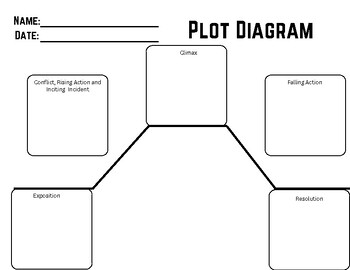 Plot Diagram by My English Teacher Says | TPT
