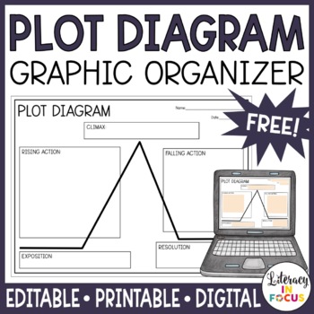 Preview of Plot Diagram | Free | Editable | Printable | Digital