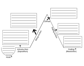 Preview of Plot Diagram