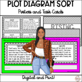 Plot Diagram (Print and Digital Copy)