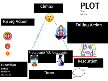 Preview of Plot Diagram