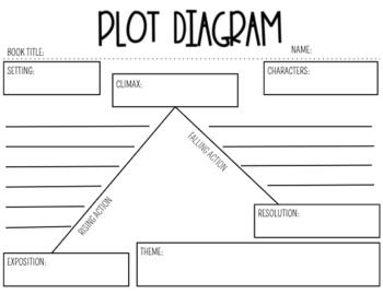 Plot Diagram by Teach2Travel | TPT