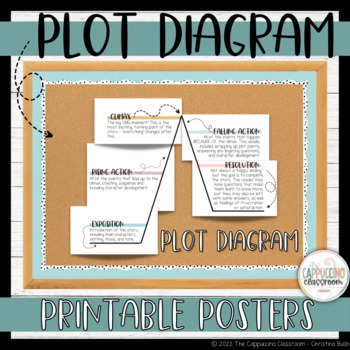 Preview of Plot Diagram Bulletin Board Posters