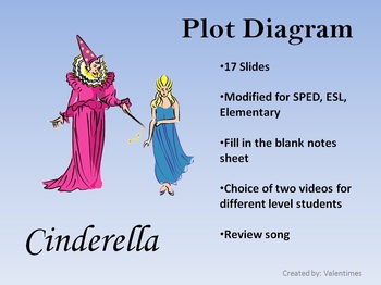 Preview of Plot Diagram Cinderella