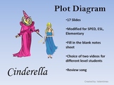 Plot Diagram Cinderella