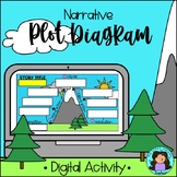 Plot Diagram Digital Slide Activity