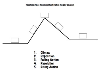 Climax-Story-Structure - Room Escape Artist