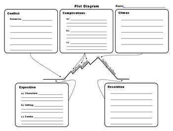 Preview of Plot Diagram: Exposition, Conflict, Complications, Climax, Resolution