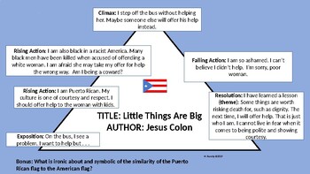 Plot Diagram Fill In As Printable Or As Interactive Powerpoint Example Given