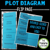 Plot Diagram One Page Foldable for ANY Story