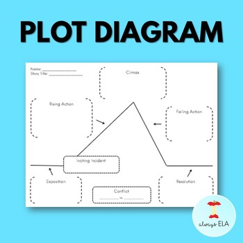 Plot Diagram Graphic Organizer Worksheets Teachers Pay Teachers - plot diagram graphic organizer plot diagram graphic organizer
