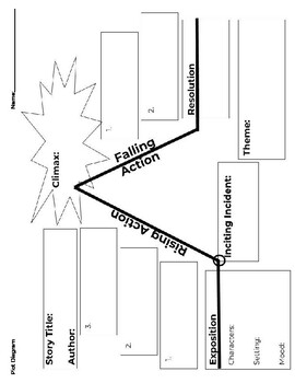 Preview of Plot Diagram Graphic Organizer