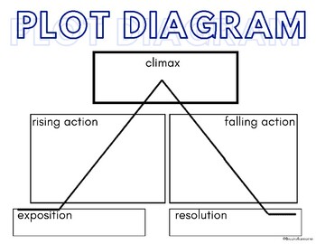 Preview of Plot Diagram Graphic Organizer