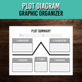 Plot Diagram Graphic Organizer | Book Summary Worksheet | 