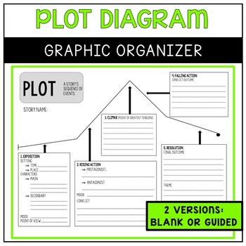 Preview of Plot Diagram Graphic Organizer / Elements of Plot