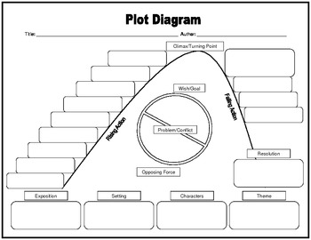 Preview of Plot Diagram Graphic Organizer - Intermediate Elementary/Middle School Grades