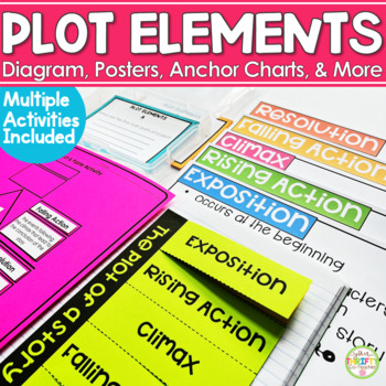 Preview of Plot Diagram Graphic Organizer Elements Summarizing Worksheets Story Map