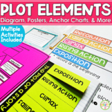 Plot Diagram Graphic Organizer Elements Summarizing Worksh