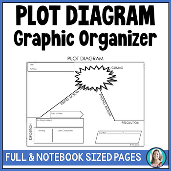 Preview of Plot Diagram Graphic Organizer Template