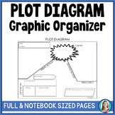 Plot Diagram Graphic Organizer Template