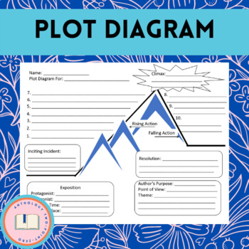 Preview of Plot Diagram Graphic Organizer for Any Story