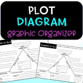 Plot Diagram Graphic Organizer for use with ANY story!