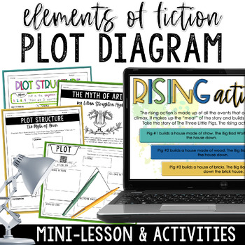 Preview of Plot Diagram Mini-Lesson - Plot Structure Activities with Pixar & Greek Myths!