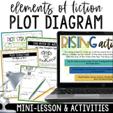 Plot Diagram Mini-Lesson - Plot Structure Activities with 