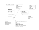 Plot Diagram Notes (Completed and Fill-in)