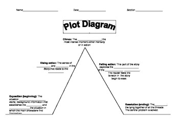 Preview of Plot Diagram Notes - Teacher and Student Version