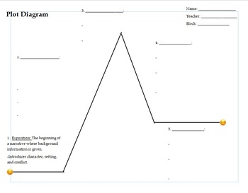 Preview of Plot Diagram Notetaker