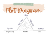 Plot Diagram Poster | Modern Plot Diagram | Boho Classroom Decor