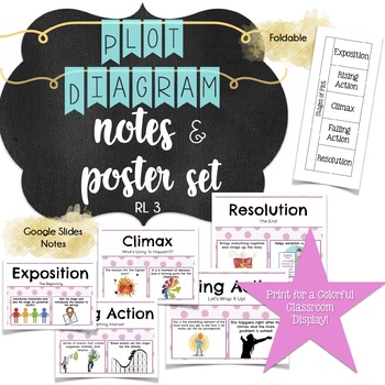 Preview of Stages of Plot Diagram Notes & Poster Set RL.3
