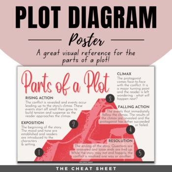 Preview of Plot Diagram Poster - the Parts of a Plot