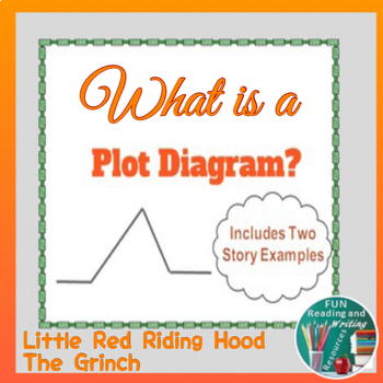 Preview of Plot Diagram PowerPoint - Understanding Story Elements with Easel Assessment