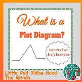 Plot Diagram PowerPoint - Understanding Story Elements wit
