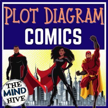 Preview of Plot Diagram Practice with Comics on Google Slides 
