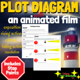 Plot Diagram Practice with an Animated Short