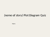 Plot Diagram Quiz