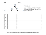 Plot Diagram Quiz- WORKS WITH ANY FICTION STORY