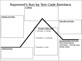 Preview of Raymond's Run - Plot Diagram Worksheet