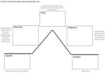 Preview of Plot Diagram Review and Practice Worksheet -Editable