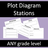 Plot Diagram Stations--FREE--For ANY grade level and ANY text!