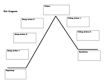 story plot diagram template