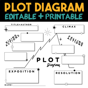 Plot Diagram Template by Chomping at the Lit | TPT