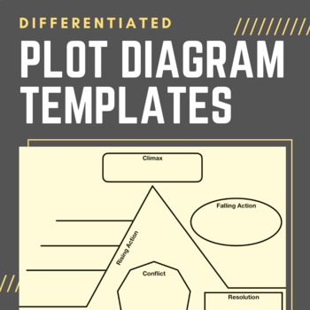 Preview of 5 Differentiated Plot Diagram Templates (for Any Novel, Film, or Short Story)