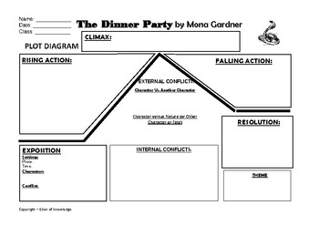 Preview of The Dinner Party - Plot Diagram Worksheet