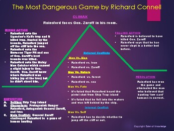 the most dangerous game book